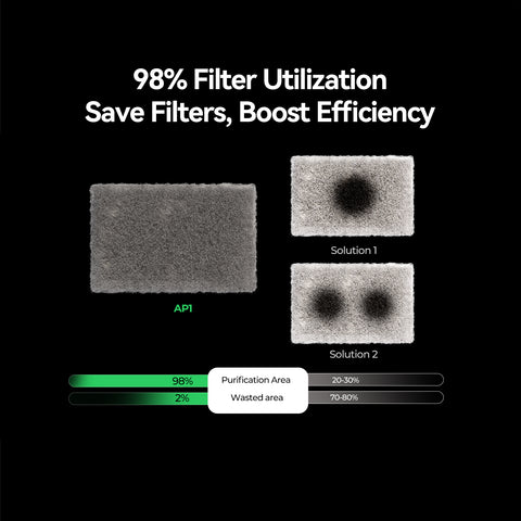 Falcon AP1 Smoke Purifier  Visible Purification, Cleaner Creation